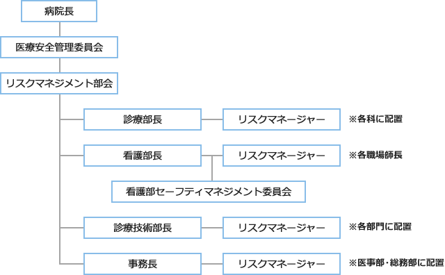 医療安全対策 委員会