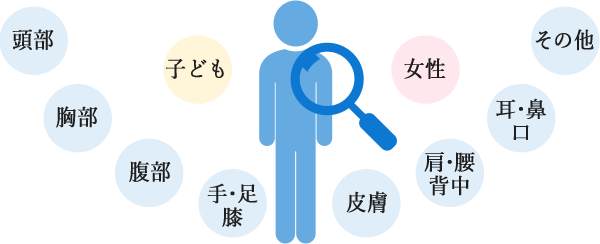 こんな症状ありませんか 社会医療法人 製鉄記念八幡病院