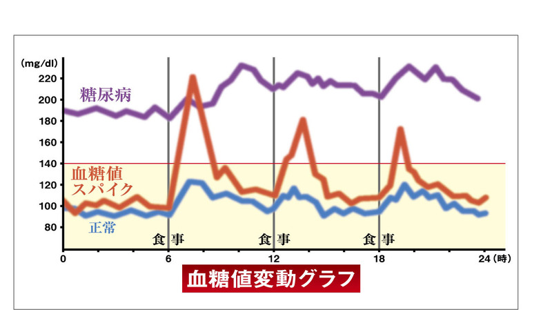 値 範囲 血糖 正常