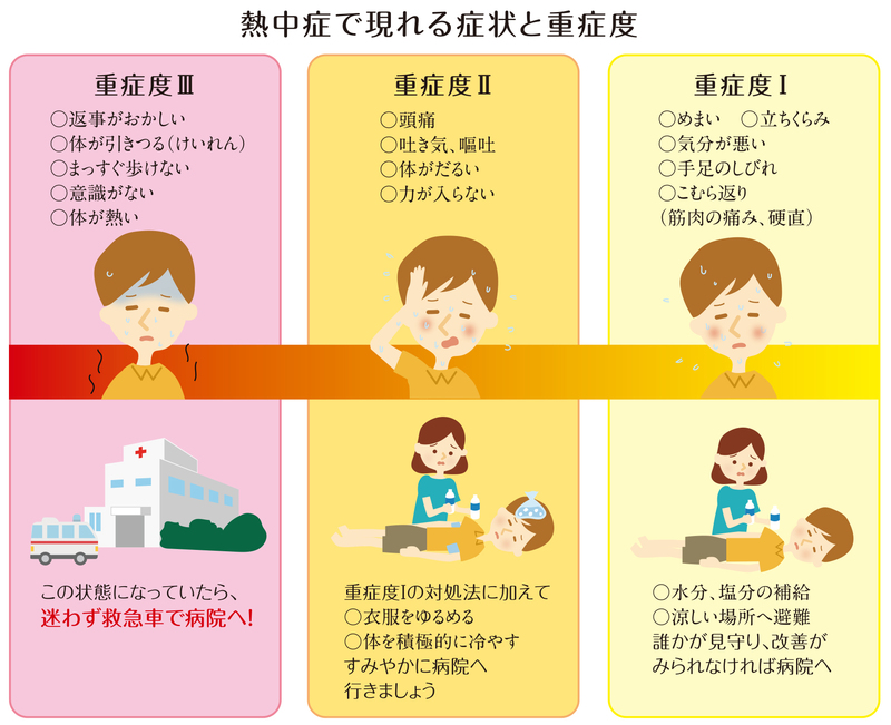 室内型熱中症 にご注意を せいてつlab 社会医療法人 製鉄記念八幡病院