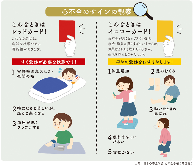 心不全での入院患者数 毎年１万人のペースで増加 せいてつlab 社会医療法人 製鉄記念八幡病院