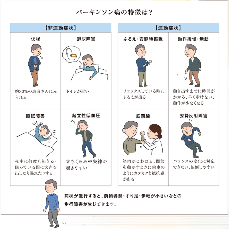 患者数が増加している パーキンソン病 せいてつlab 社会医療法人 製鉄記念八幡病院