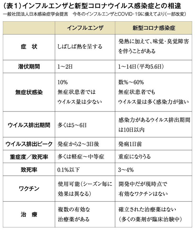 コロナ 血液 型 重症 化